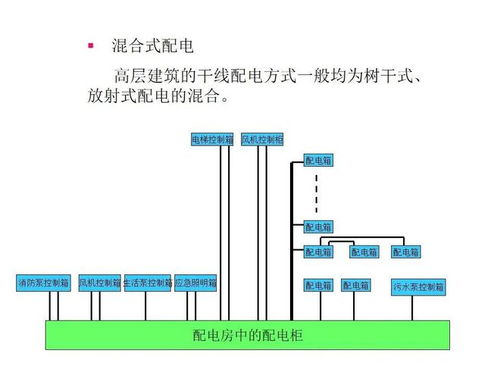 关于电气高低压所有成套设备,入门到精通,一次性学习清楚