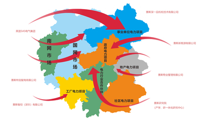 工程总包合作战略图