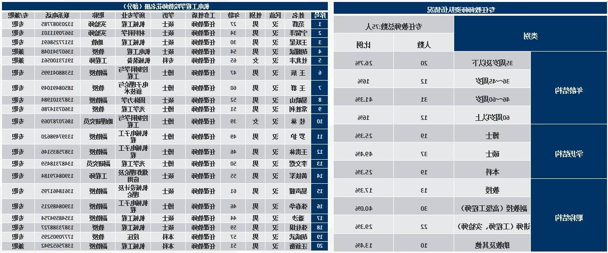 师资概况_台湾裸聊