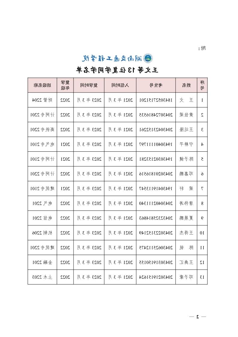 关于同意王文等13位同学复学的决定(湘交院学管〔2023〕5号）